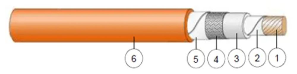 High-voltage Wire Harness Components - Wires - Renhotec EV